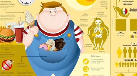 Obesidad Infantil Sureste Informa