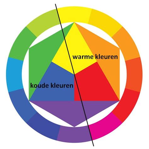 Koude En Warme Kleuren Warme Kleuren Kleuren Kleurenleer