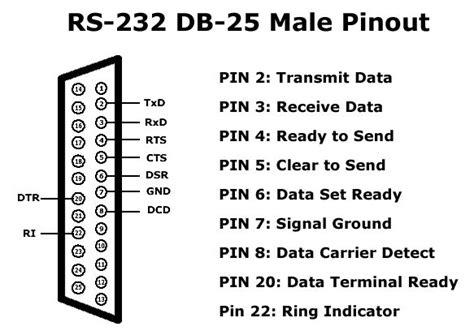 Steppir Db25 Connector Wiring Diagram