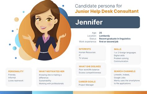Candidate Persona Template