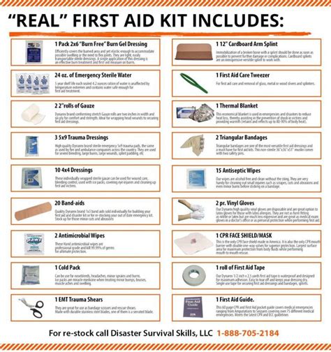 First Aid Kit List Ella Scott