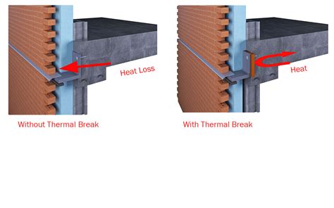 Thermal Break Thermal Bridging Solutions