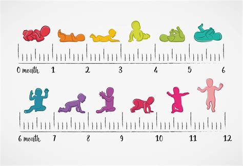 Developmental Milestones Chart Milestone Chart Developmental Stages Images