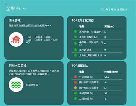 快訊／高雄仁武時雨量破595毫米 3地區列淹水警戒｜東森新聞：新聞在哪 東森就在哪裡