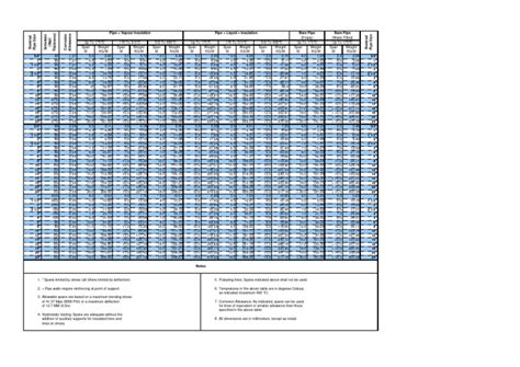 Pipe Support Span Chart Pdf Pipe Fluid Conveyance Building