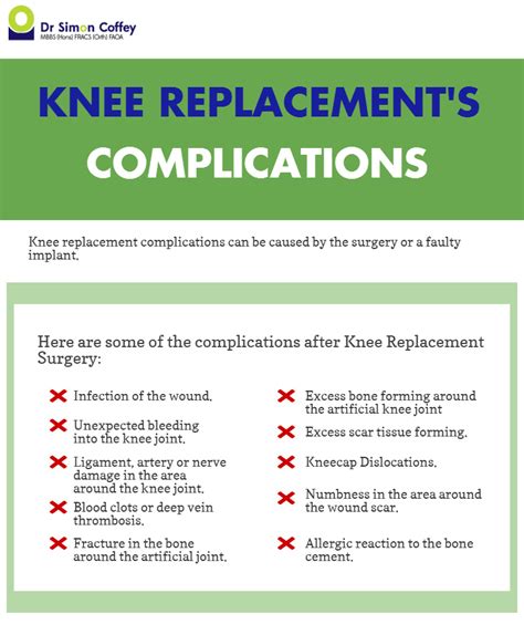 Knee Replacement S Complications Visual Ly