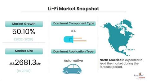 Li Fi Market Report Share And Size Growing At Cagr 5010 During 2022 28