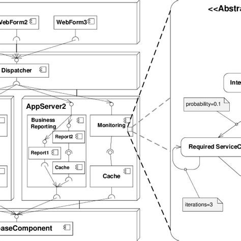 Example Model Of A Component Based Software Architecture Download