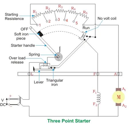 3 Point Starter Working Principle And Construction Of Three Point