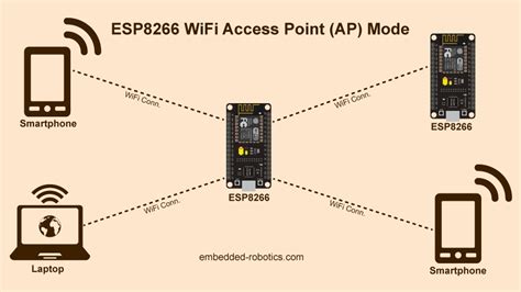 How To Configure Esp8266 Wifi In Sta Ap And Multiwifi Mode