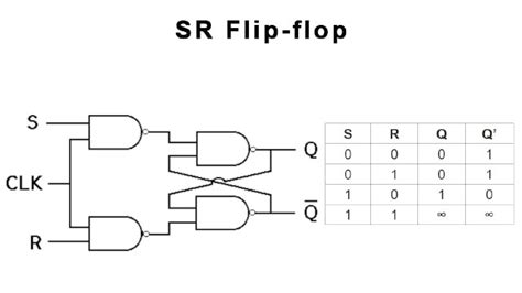 Memahami Rangkaian Flip Flop Dan Jenis Jenisnya Gesainstech