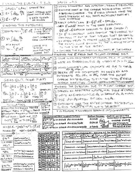 Electromagnetics Cheat Sheets Ideas Physics Formulas Physics And