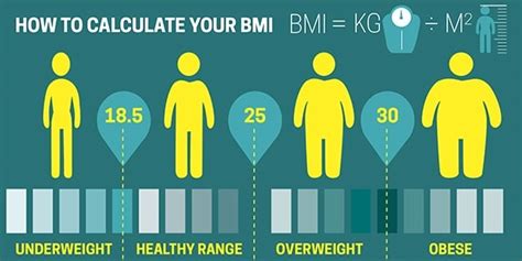 Check your bmi and understand your result. BMI Calculator India - How To Calculate Your Body Mass ...