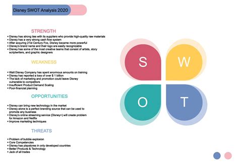 Disney Swot Analysis Examples And Templates My XXX Hot Girl