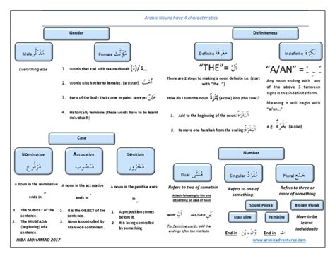 arabic nouns intro chart grammatical gender noun