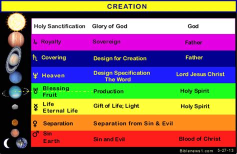 Colors Of Creation Color Bible Journaling For Beginners Color Meanings