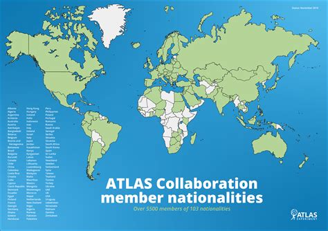 Atlas Collaboration Maps Cern Document Server