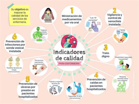 Top 124 Imagenes De Indicadores De Calidad En Enfermeria