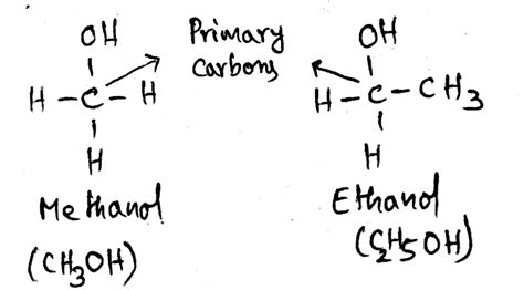 Solved Draw An Example Of A Primary Secondary And Tertiary Alcohol