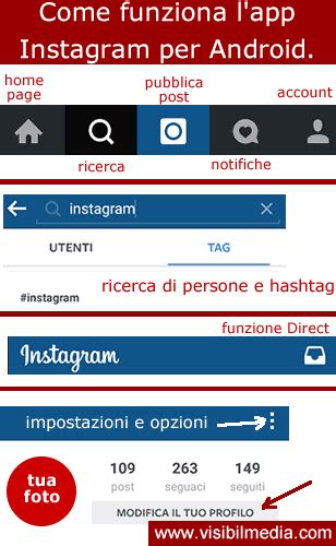 Come Funziona Instagram Visibilmedia