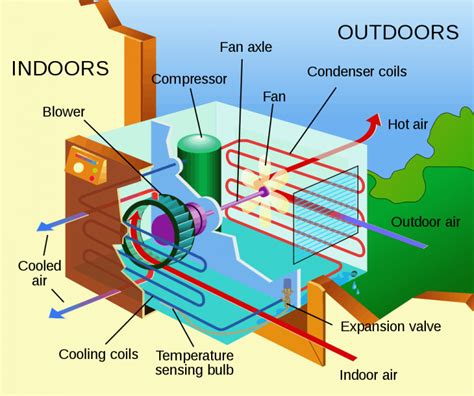 How Do Ductless Air Conditioners Work