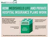 Life Insurance Plans Comparison Photos