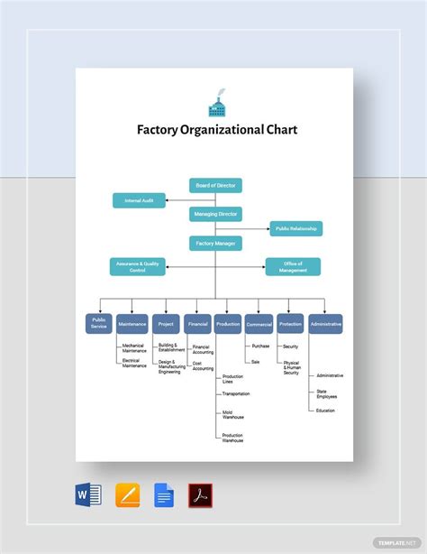 Factory Organizational Chart Template In Google Docs Pdf Pages Word