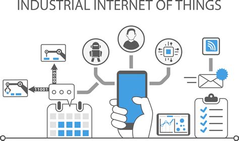 Industrial Internet Of Things Iiot Market Growing Rapidly With Latest Trends And Future Scope
