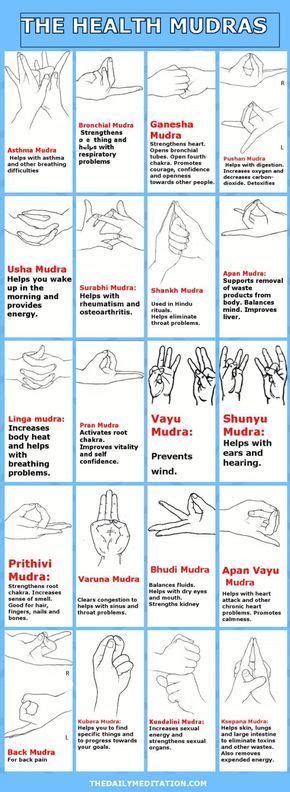 11 Basic Mudras You Need To Know And The Philosophy Behind Them