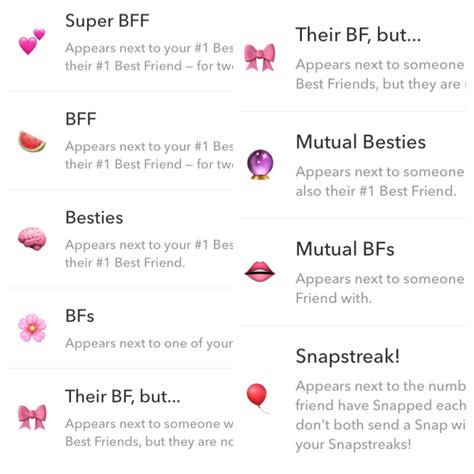 Pink Snapchat Friend Emojies💘 Snapchat Friends Snapchat Friend