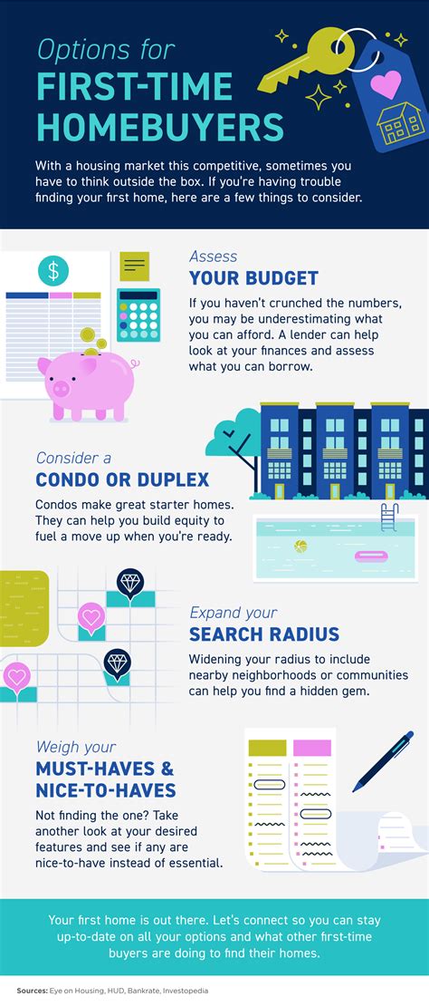options for first time homebuyers [infographic] remax precision