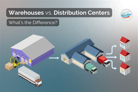 Comparing Warehouses And Distribution Centers