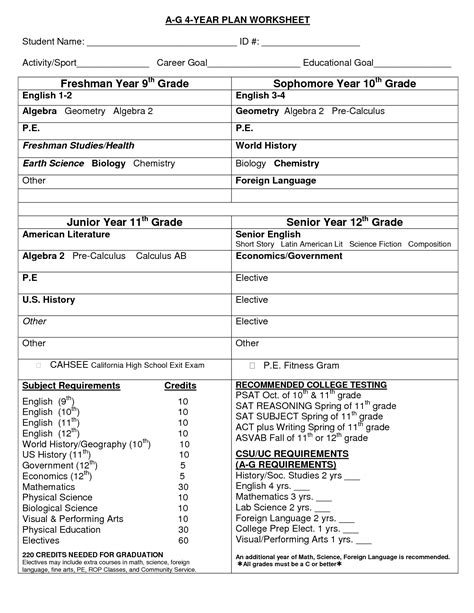 Then click the add selected questions to a test button before moving to another page. 19 Best Images of 9th Grade English Worksheets Printable ...