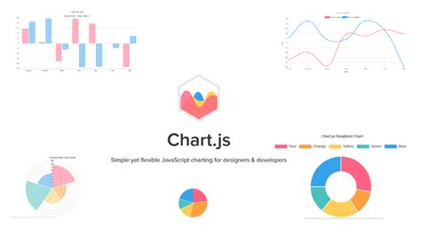 Js Chart Library