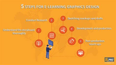 E Learning Graphics Design 5 Must Follow Steps To Get It Right