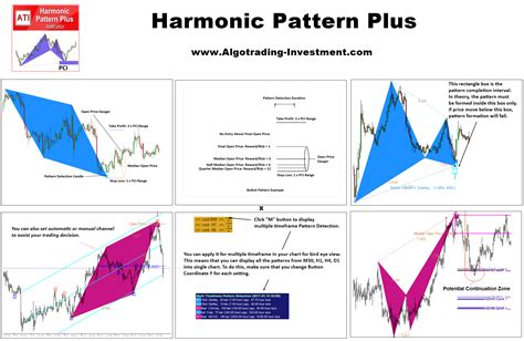 Harmonic Pattern Plus Introduction