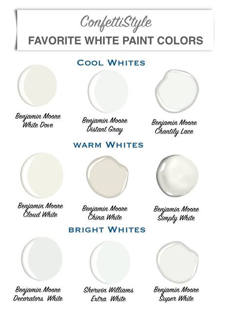Design Guide My Favorite White Paint Colors White Paint Colors Best