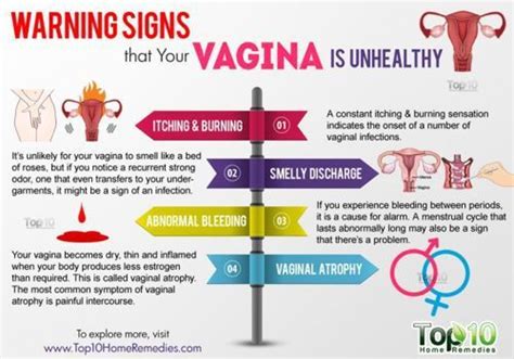 A yeast infection is not an std. Do You Have Bacterial Vaginosis? | Bacterial vaginosis ...