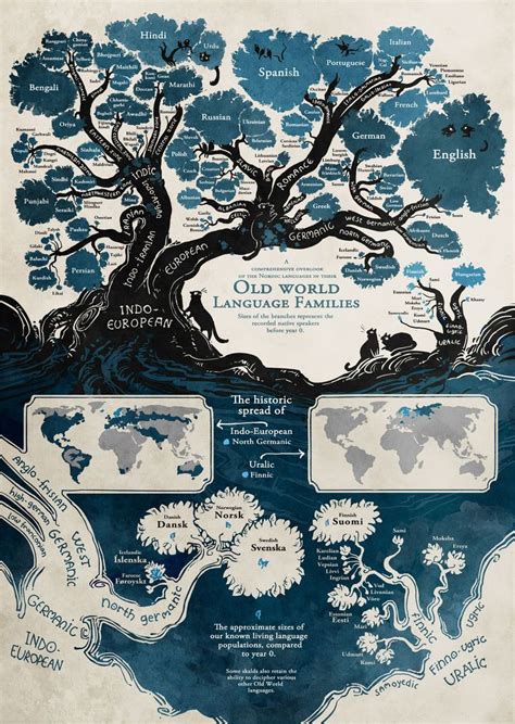 언어 가계도 세계의 언어들은 어떻게 서로 연관되어 있을까 인포그래픽 By Minna Sundberg Language