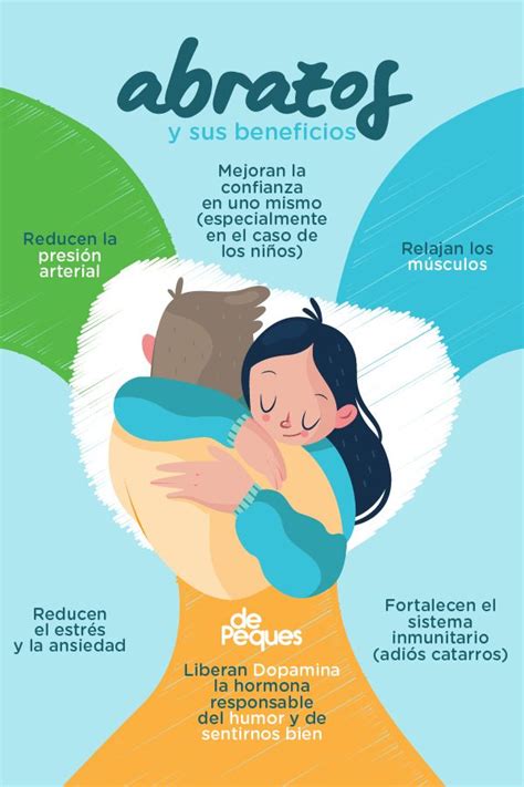 Infografía Los Beneficios De Los Abrazos Artofit