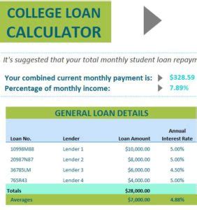 It's a good way to determine how the loan amount, its interest, and the loan term if you want to make your own, the 'pmt' function in excel, coupled with other functions, can be used to create a loan payment calculator. College Loan Calculator: MyExcelTemplates Loan Calculator