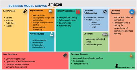 Business Model Of Amazon Hot Sex Picture