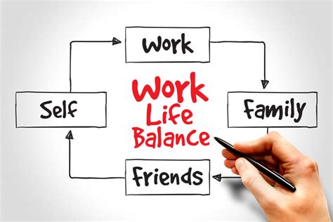 A Simple Guide To A Worklife Balance Human Resource Management