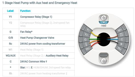 Symbols that represent the components within the circuit, and lines that represent the connections together. wiring - How should my third-generation Nest thermostat be ...