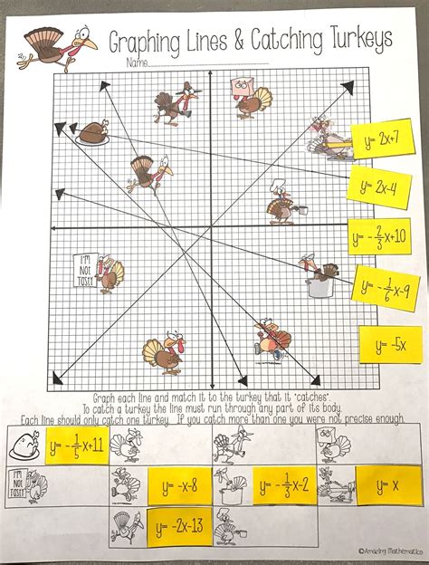 Some of the worksheets for this concept are slopeintercept form, graphing lines, e d u c a tio n a l t ra n s fe r p la n iis m e s u m m, graphing lines in standard, graphing linear equations, infinite algebra 1. Thanksgiving Algebra Activity Graphing Lines and Turkeys ...