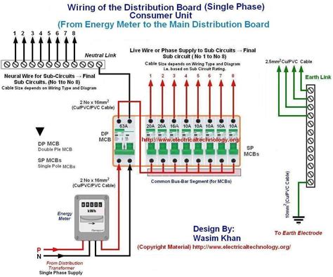 A wiring diagram is a basic graph of the physical connections as well as physical layout of an electrical system or circuit. Wiring of the distribution board , Single phase, from ...