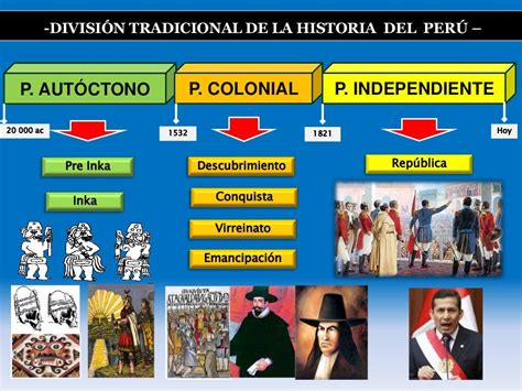 PeriodificaciÓn De La Historia Del PerÚ