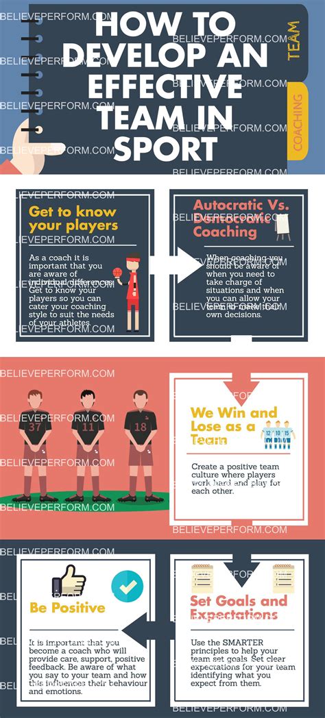 How To Develop An Effective Team In Sport BelievePerform The UK S