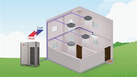 8 Benefits Of Vrf Systems For Energy Efficiency And Cost Reduction