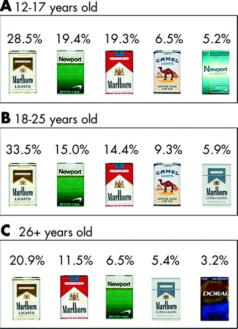 Cheap cigarettes online,usa cigarettes sale,discount cigarettes shop wholesa. What Is The Cheapest Cigarette